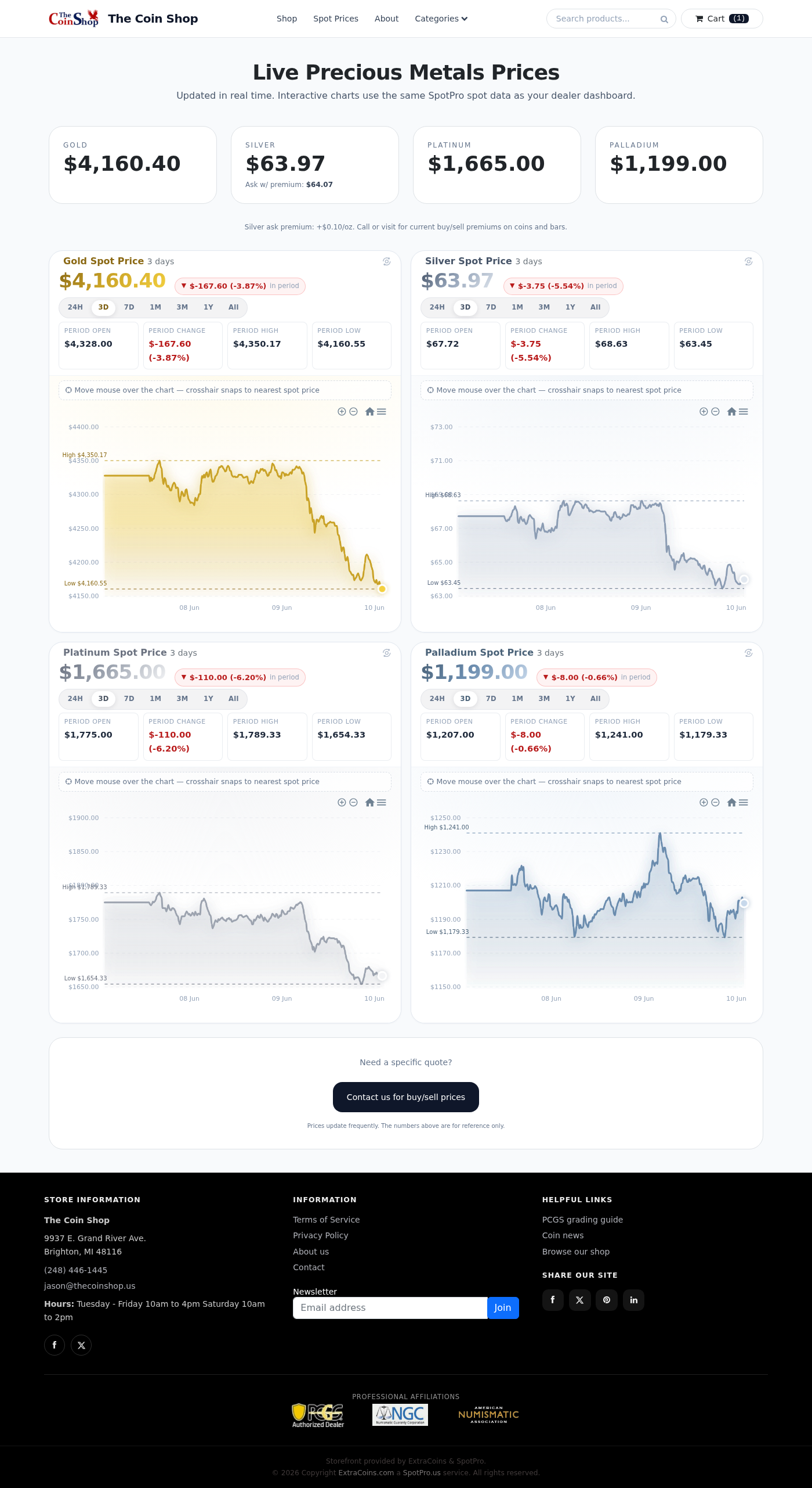 Live spot price charts on dealer storefront