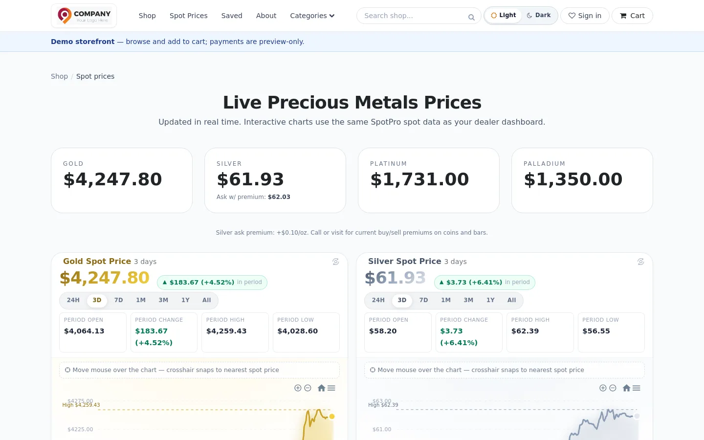 Live spot price charts on ExtraCoins store